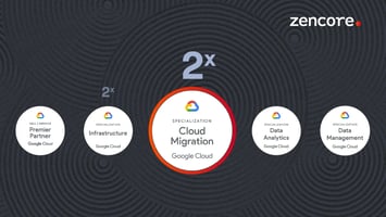 Zencore Achieves Cloud Migration Certification and RaMP Status in EMEA Region