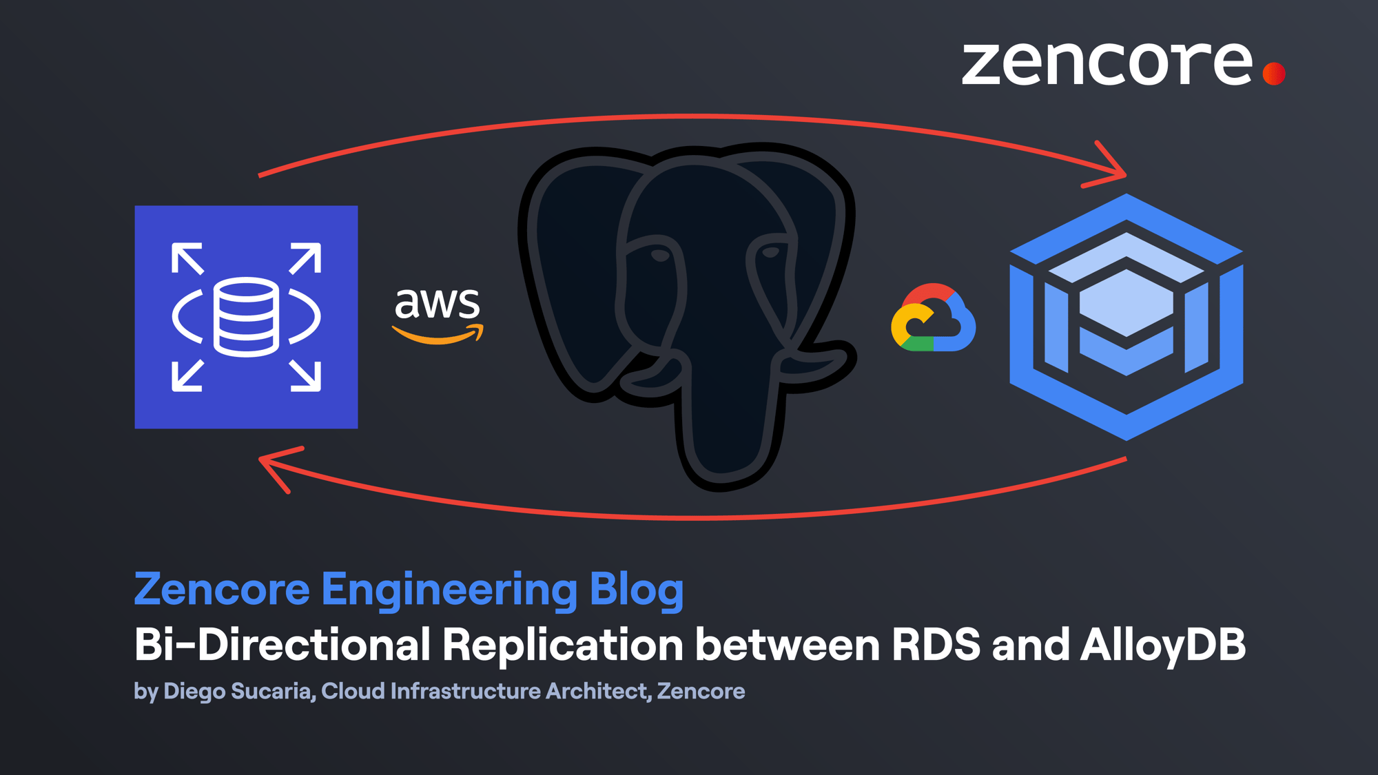 Bi-Directional Replication between RDS and AlloyDB